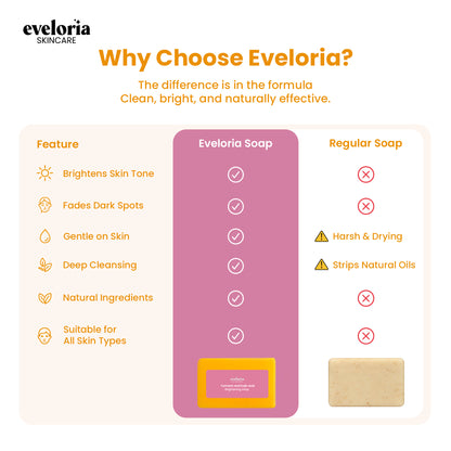 kojic acid & turmeric soap bar