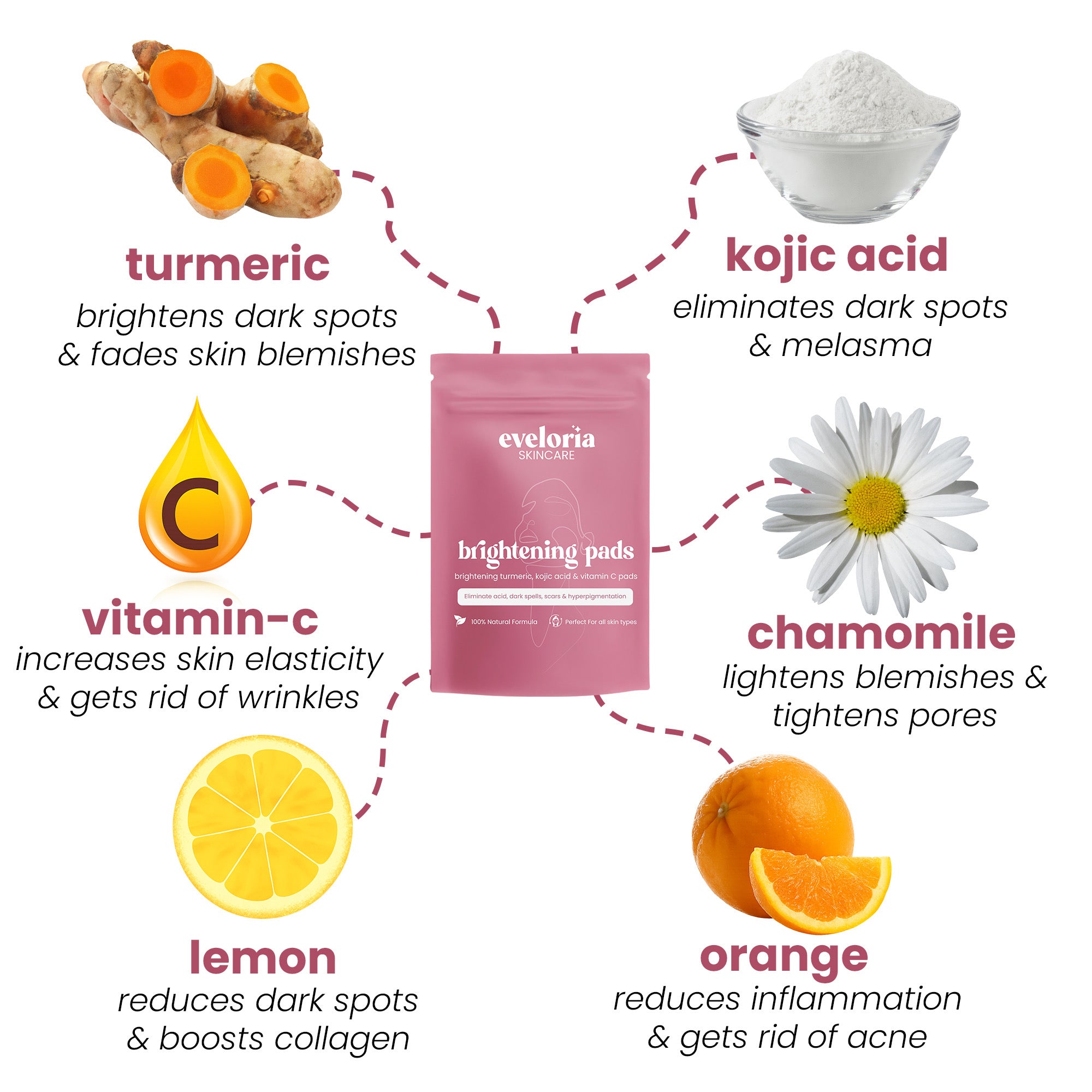brightening turmeric & kojic acid pads