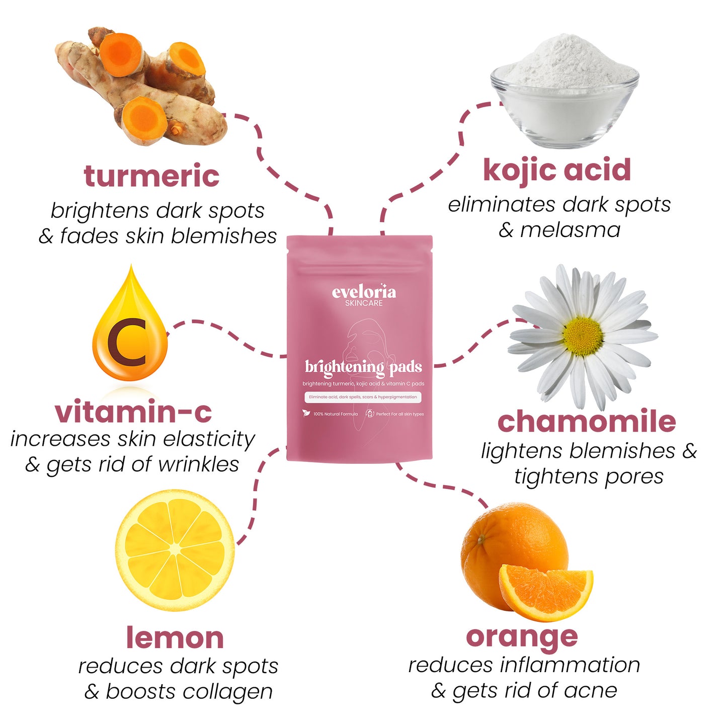 brightening turmeric & kojic acid pads